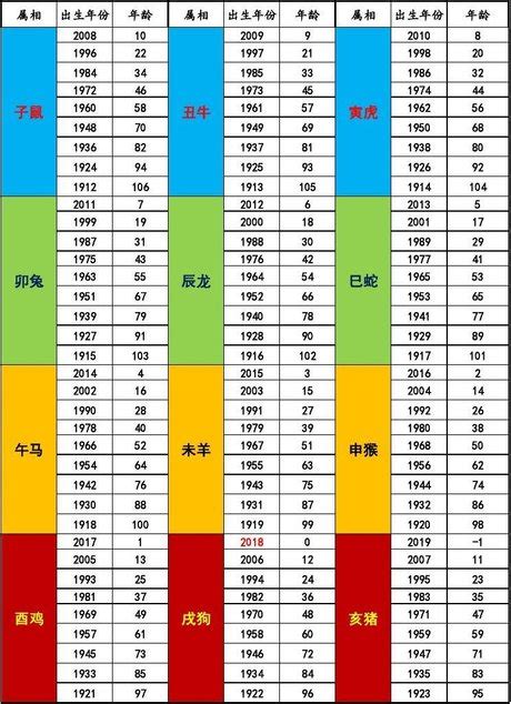 2018屬什麼|2018年是什么生肖年 2018年属什么生肖什么命